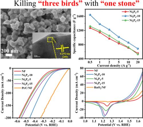MOF-Derived Ni5P4 Nanoparticles Based on the Microemulsion Strategy for Supercapacitors and Water Splitting