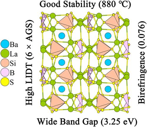 BaLa4(SiS4)2(BS3)2: Structurally Ordered Thioborate-Thiosilicate Obtained by Adjusting the Cationic Size