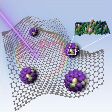 One-Step Laser Synthesis of Dual-Atom Alloy Catalysts for Hydrogen Evolution Reaction