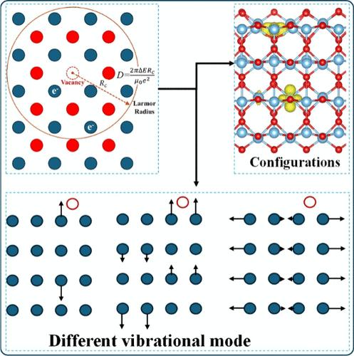 A Unique Descriptor for Electron Polaron Migration: Larmor Radius