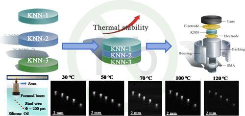 Graded KNN-Based Lead-Free Ultrasonic Transducer for Wide-Temperature Nondestructive Testing Imaging.