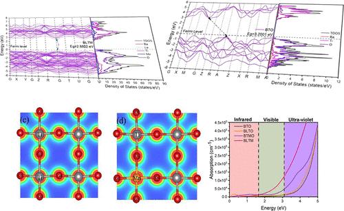 Theoretical Study of (La, Mn) Codoping on the Modification of Photonic Performance in BaTiO3 Materials