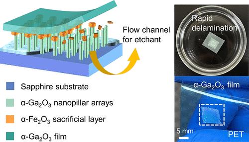 Self-Supported Flexible α-Ga2O3 Thin Films Enabled by Nanopillar-Integrated Sacrificial Layers