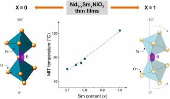 Tailoring the structural, optical and electrical properties of perovskite nickelates through the Sm content variation in Nd1-xSmxNiO3 thin films for solar thermal applications