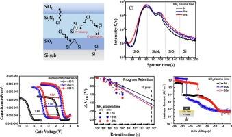Influence of chlorine on the memory characteristics of MONOS device with Plasma-Enhanced atomic layer deposited Si3N4 charge trap layer