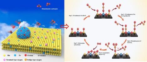 Lattice distortion promotes oxygen activation and carbonate decomposition on Fe-doped Mn2O3 surfaces during CO oxidation