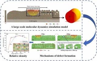 Exploring Microstructure Evolution in CoCrFeNi High-Entropy Alloy During Laser Powder Bed Fusion: A Molecular Dynamics Simulation
