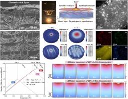 Microstructure evolution and ablation behavior of C/C-HfC-ZrC-SiC composites in extreme laser ablation environment