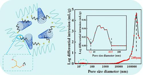 Highly Efficient Adsorption of Cr(VI) by Mechanically Enhanced Chitosan Oligosaccharide Aerogel with Hierarchical Porosity