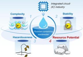 Research progress on hazardous fluorine-containing wastewater treatment in the integrated circuit industry: A resource recovery perspective