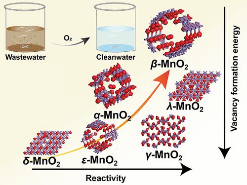 Oxygen Vacancy Formation Energy Determines the Phase-Activity Relationship of MnO2 Laccase Nanozymes