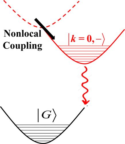 Nonlocal Coupling Drives Excimer Formation in Molecular Dimers: The Case for J-Aggregate Excimers