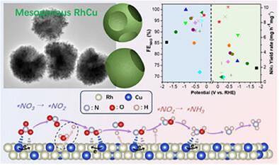 Alloyed Rhodium-Copper Nanocavities with Optimized Chemisorption of Hydrogen Radicals for Efficient Nitrate-to-Ammonia Electrocatalysis