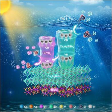 Construction of S-Scheme Cs2AgBiBr6/BiVO4 Heterojunctions with Fast Charge Transfer Kinetics Toward Promoted Photocatalytic Conversion of CO2