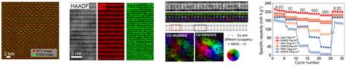 Establishing Nanoscale Circuitry by Designing a Structure with Atomic Short-range Order for High-Rate Energy Storage