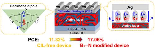 Asymmetric B←N Embedded Molecules: A New Pathway toward Efficient Cathode Interlayers for Organic Solar Cells