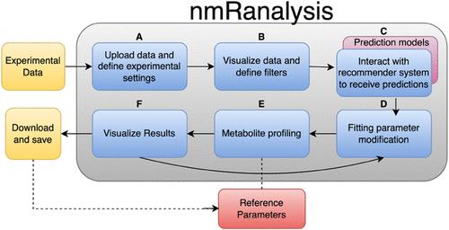 nmRanalysis: An Open-Source Web Application for Semi-automated NMR Metabolite Profiling
