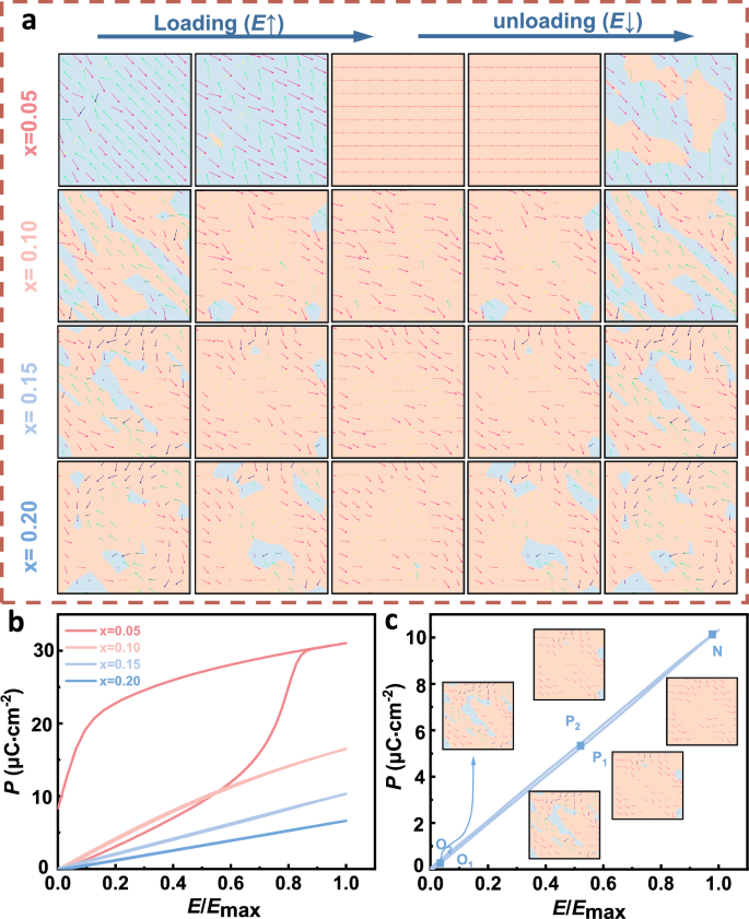 Ultra-high energy storage in lead-free NaNbO3-based relaxor ceramics with directional slush-like polar structures design
