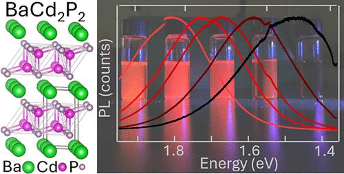 Synthesis and Characterization of Zintl-Phase BaCd2P2 Quantum Dots for Optoelectronic Applications