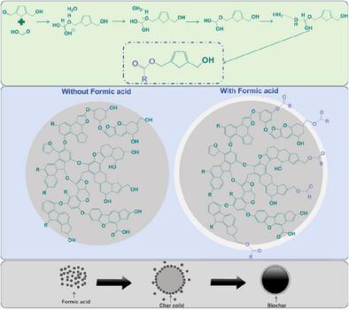 New Insights in the Formation Mechanism of Cellulose-Based Biochar