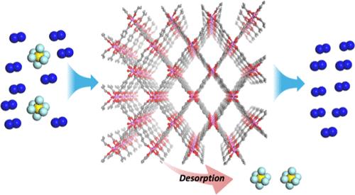 Efficient SF6 Separation from a SF6/N2 Gas Mixture Based on Terephthalate Metal–Organic Framework MIL-53(Al)