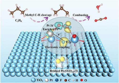Construction of Electron-Enriched Ptδ+ with Reactive Oxygen Species for Enhanced Propane Catalytic Combustion