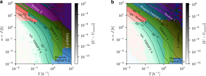 Efficient and practical Hamiltonian simulation from time-dependent product formulas