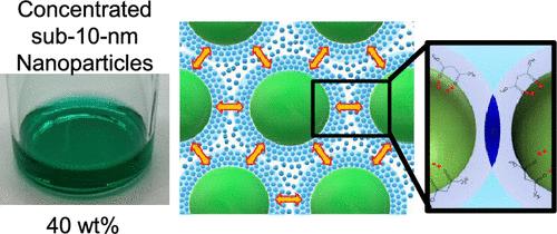 Solvation-Layering-Assisted Formation of Highly Concentrated Colloidal Sub-10-nm-Diameter Layered Double Hydroxide Nanoparticles Using Acetylacetone