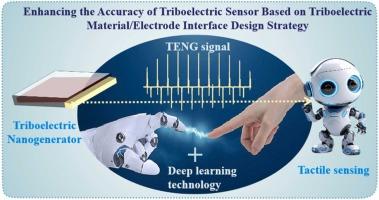 Enhancing the accuracy of triboelectric sensor based on triboelectric material/electrode interface design strategy