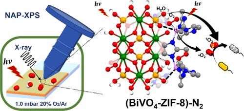 Interfacial Microenvironment Modulation Enhancing Electron Transfer between Quasi-MOFs and Defective Semiconductor Arrays for Enhanced Photocatalytic Sterilization