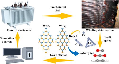 Sensing Performance of Crn (n = 1–3) Clusters Doped WSe2 and WTe2 for Gases in Power Transformer Winding Deformation Fault by DFT Calculation