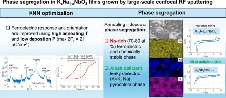 Phase segregation in KxNa1-xNbO3 films grown by large-scale confocal RF sputtering