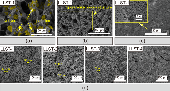 Nature-inspired hierarchical building materials with low CO2 emission and superior performance