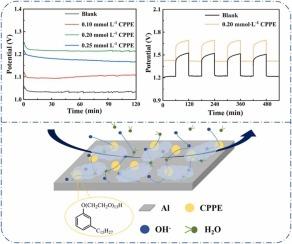 Inhibition effect of cashew phenol polyoxyethylene ether on self-corrosion of anode of alkaline aluminum-air batteries