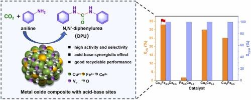 Enhanced Acid-Base Synergistic Effect of CuxFe0.5Ce0.5 Metal Oxide Composite for Highly Efficient Synthesis of N,N’-Diphenylurea from CO2 and Aniline