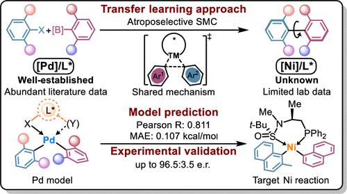 Transfer Learning-Enabled Ligand Prediction for Ni-Catalyzed Atroposelective Suzuki–Miyaura Cross-Coupling Based on Mechanistic Similarity: Leveraging Pd Knowledge for Ni Discovery