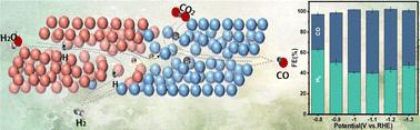 In situ construction of a built-in electric field for efficient CO2 electroreduction†