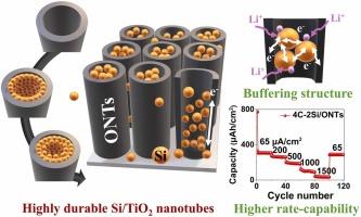 Promising High-Durability Anode for Lithium-Ion Batteries Using Optimally Sized Silicon Particles Embedded in TiO₂ Nanotubes