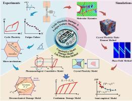 A review on cyclic plasticity, damage, and fatigue failure of magnesium alloys