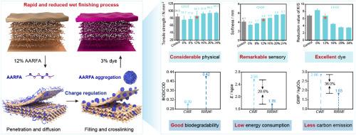 Engineering design of amphoteric acrylic polymer for rapid and reduced wet-finishing process of eco-leather production towards energy saving and carbon reduction