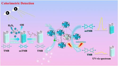 Zirconium Metal–Organic Frameworks as Micromotors with Enzyme-like Activity for Glutathione Detection