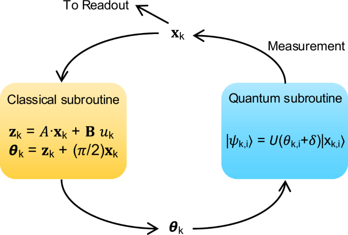 Stochastic reservoir computers