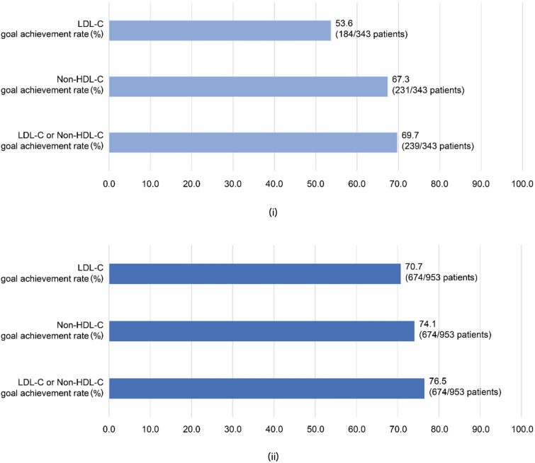 ROsulord® sAfety for Patients with Dyslipidemia Study: A Non-interventional, Multicenter, Prospective, Observational Study in South Korea.