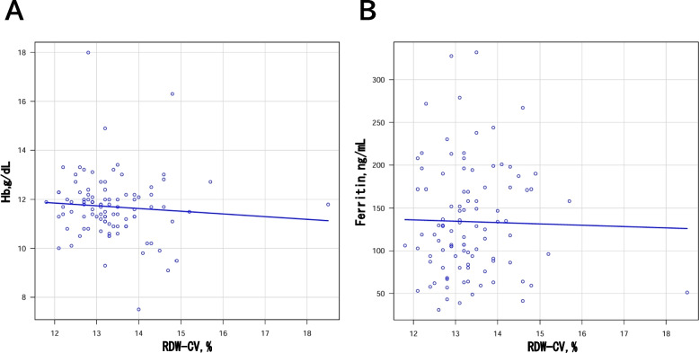 Red blood cell distribution width predicts coronary artery lesions in Kawasaki disease: insights from a Japanese cohort.