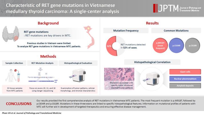 Characteristics of RET gene mutations in Vietnamese medullary thyroid carcinoma patients: a single-center analysis.