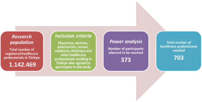 Awareness of Apitherapy: a study of healthcare professionals in Türkiye.