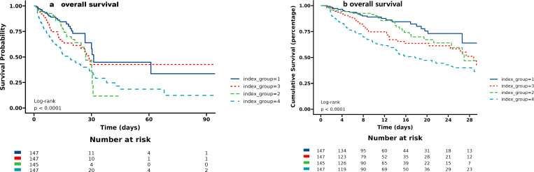 The role of TyG index as a predictor of all-cause mortality in hospitalized patients with acute pancreatitis: a retrospective study utilizing the MIMIC-IV database.