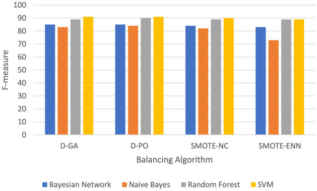 Impact of imbalanced features on large datasets.