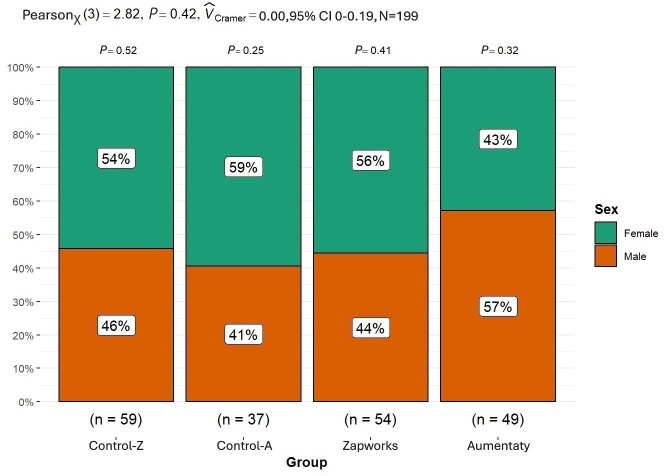Effectiveness of Augmented Reality in the Teaching of Health University Students: Quasi-Experimental Study.