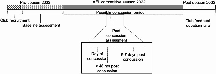 Investigating the Utility of the BrainEye Smartphone Eye Tracking Application and Platform in Concussion Management.
